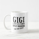 Recherche de petits fils tasses Amis