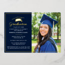 Recherche de plaque invitations Collège
