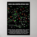Recherche de vacciné posters Docteur