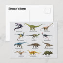 Recherche de grottes cartes postales Antique