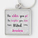 Recherche de specials porteclés Élégant