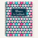 Recherche de cupcake kitchen decor Jeune fille