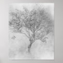 Recherche de etude posters Dessin