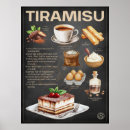 Recherche de recette de dessert posters Pâtisserie