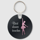 Recherche de professeur de danse porteclés Ballerine