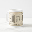 Recherche de meuble tasses Photographie