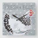 Recherche de votre mots horloges Pois