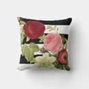 Recherche de redoute coussins Rose