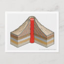 Recherche de dimensionnel cartes postales Trois