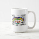 Recherche de sioux tasses Tribu