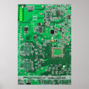 Recherche de technologie posters Informatique