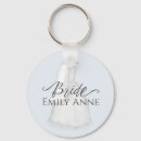 Recherche de robe porteclés Parti