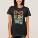 Recherche de percussions tshirts Tambours