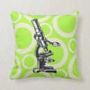 Recherche de microscope La science