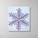 Recherche de sensible impressions sur toile Bleu