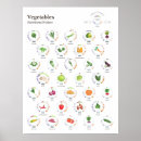 Recherche de calories posters Légumes