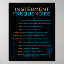 Recherche de fréquence posters Musique