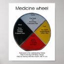 Recherche de de médecin posters Médecine