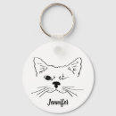 Recherche de dessin amusant porteclés Chat