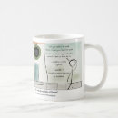 Recherche de cerveaux classiques tasses Café