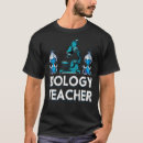 Recherche de microscope Biologiste