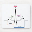 Recherche de ecg tapis souris Électrocardiogramme