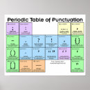 Recherche de grammaire posters Écrivain