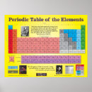 Recherche de periodic posters Table