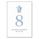 Recherche de de mariage table cartes Pour eux