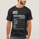 Recherche de ariel Nutritionnel
