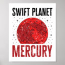 Recherche de solar system posters Space