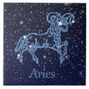 Recherche de bélier carreaux Zodiaque