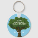 Recherche de réunion de famille porteclés Nom