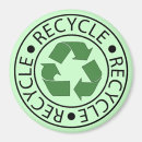 Recherche de réutilisez le magnets Ambiant