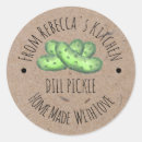 Recherche de cornichon Fait maison