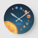 Recherche de planete horloges Mur