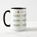 Recherche de diagramme maison deco Diagramme de flux