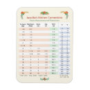 Recherche de table de conversion magnets Cuillère à café