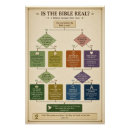 Recherche de organigramme posters Pour tous