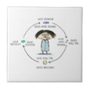 Recherche de humoristique carreaux Humour