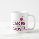 Recherche de causes tasses Café