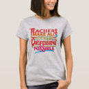 Recherche de professeurs autres Éducation