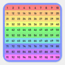 Recherche de nombres colorés autocollants Pour tous