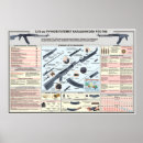 Recherche de mitrailleuse posters Militaire