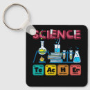 Recherche de physique porteclés Étudiant