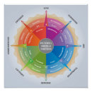 Recherche de emotions posters Émotions