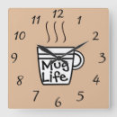 Recherche de mug horloges Pour tous