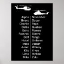 Recherche de orthographe posters Alphabet