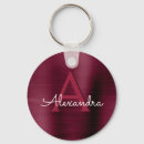 Recherche de acier porteclés Élégant