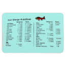 Recherche de stockage magnets Enfant